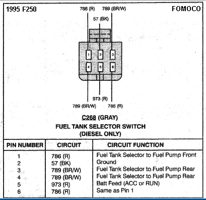 Need help with a short in fuel pump electrical - Ford Truck Enthusiasts